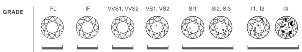 diamond-clarity-chart